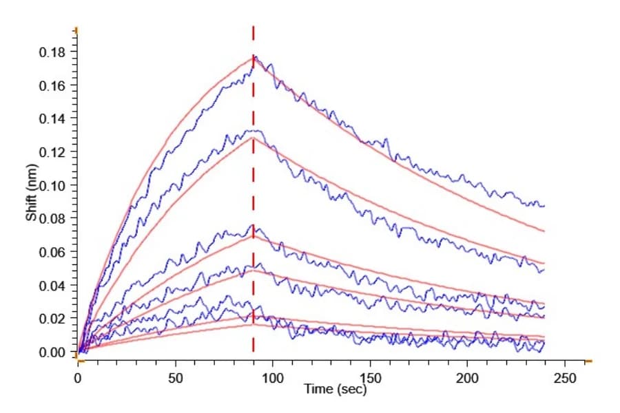 BLI Data