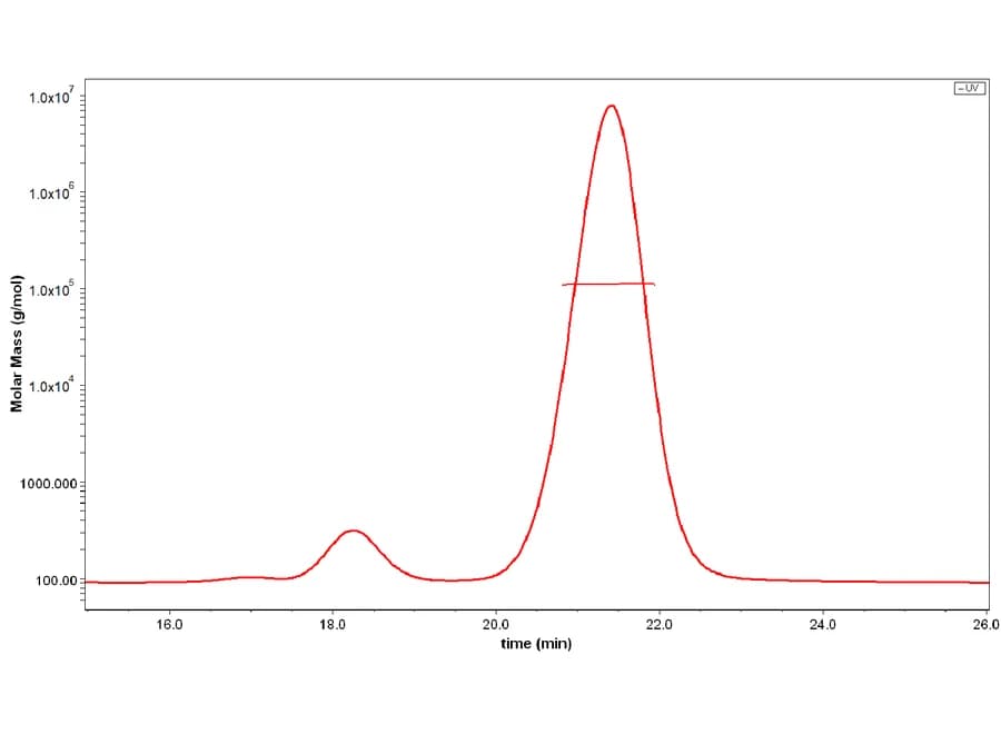SEC-MALS Data
