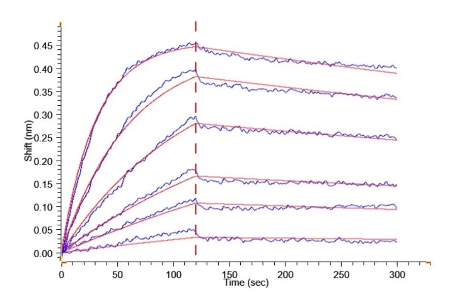 BLI Data