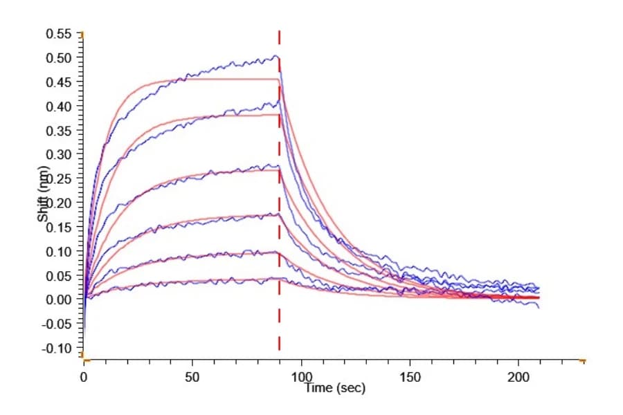 BLI Data