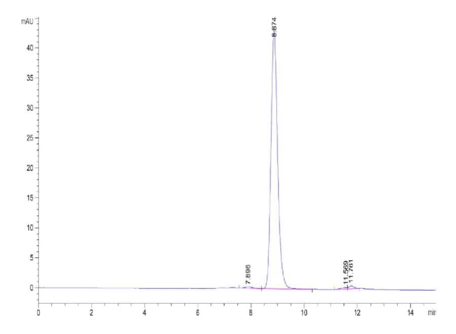 SEC-HPLC Data