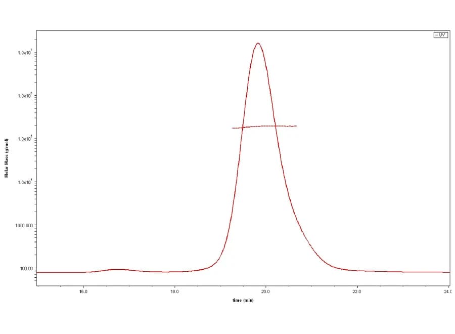 SEC-MALS Data