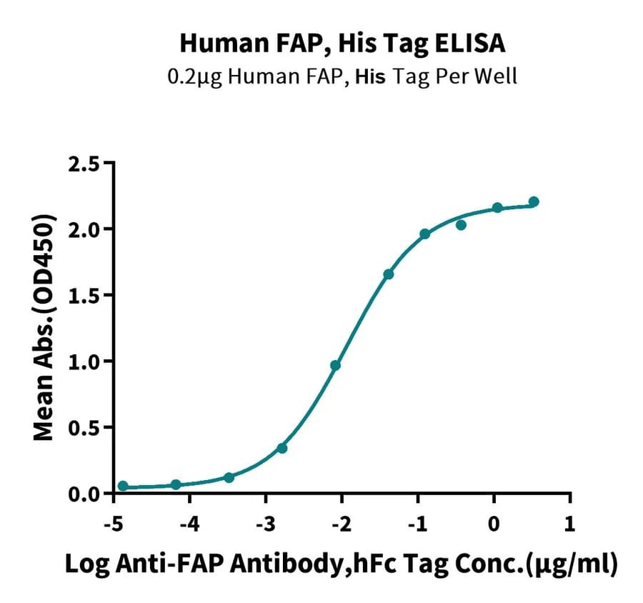 ELISA Data