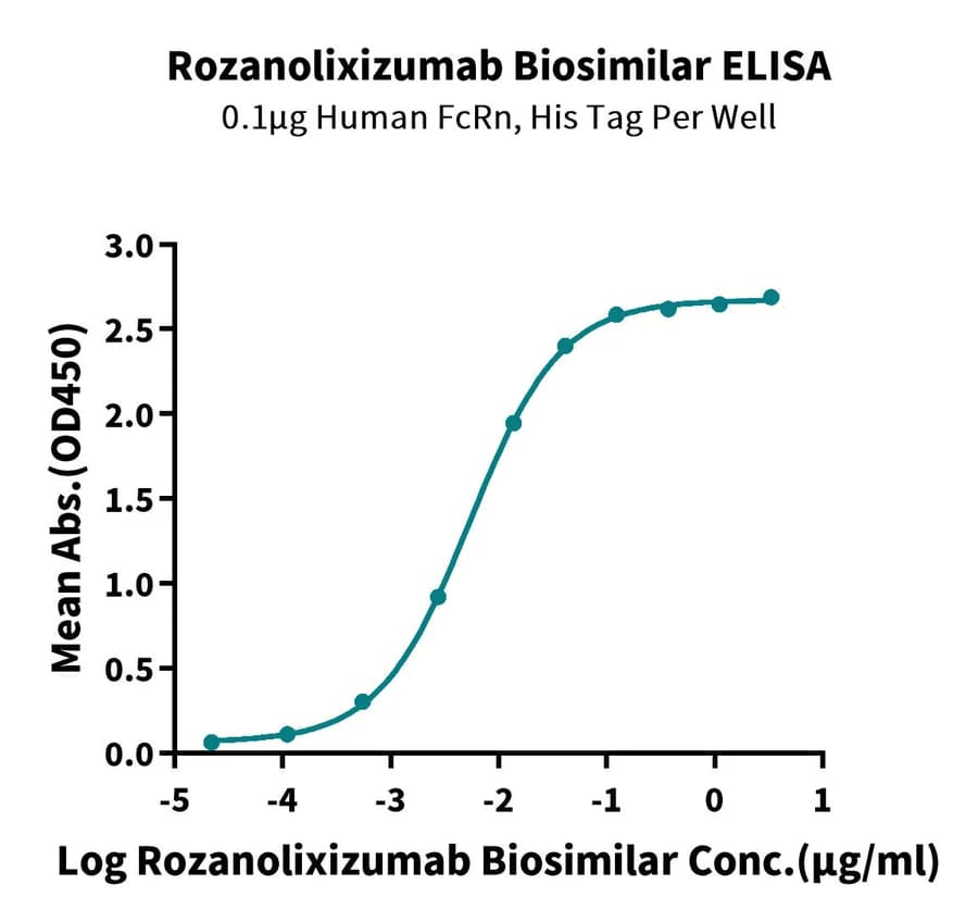 ELISA Data