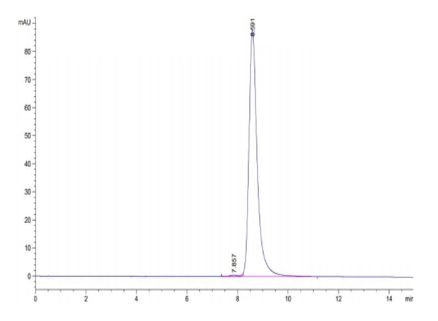 SEC-HPLC Data
