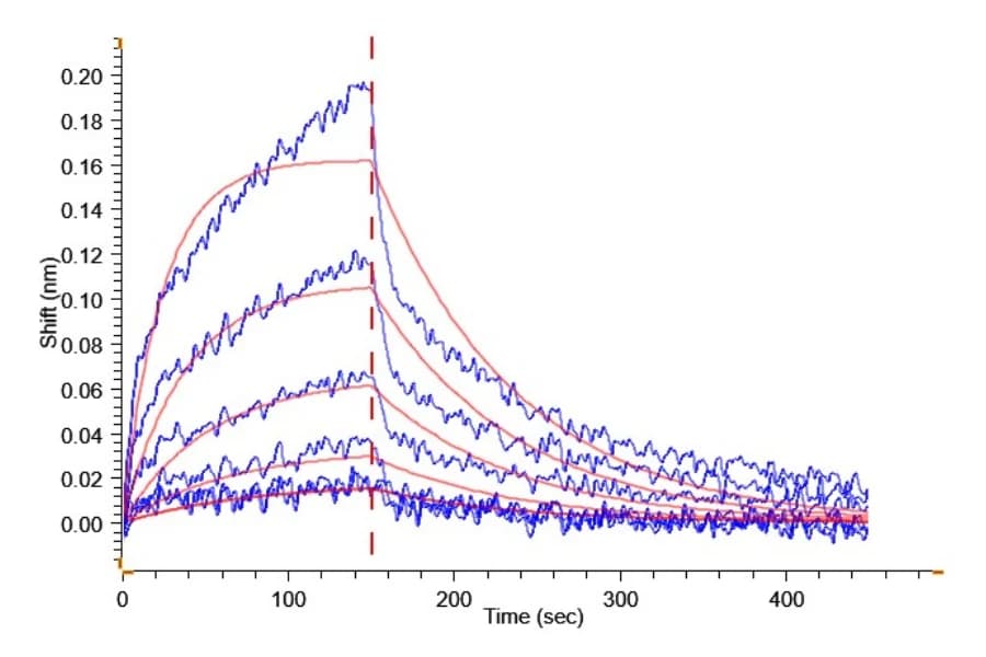 BLI Data