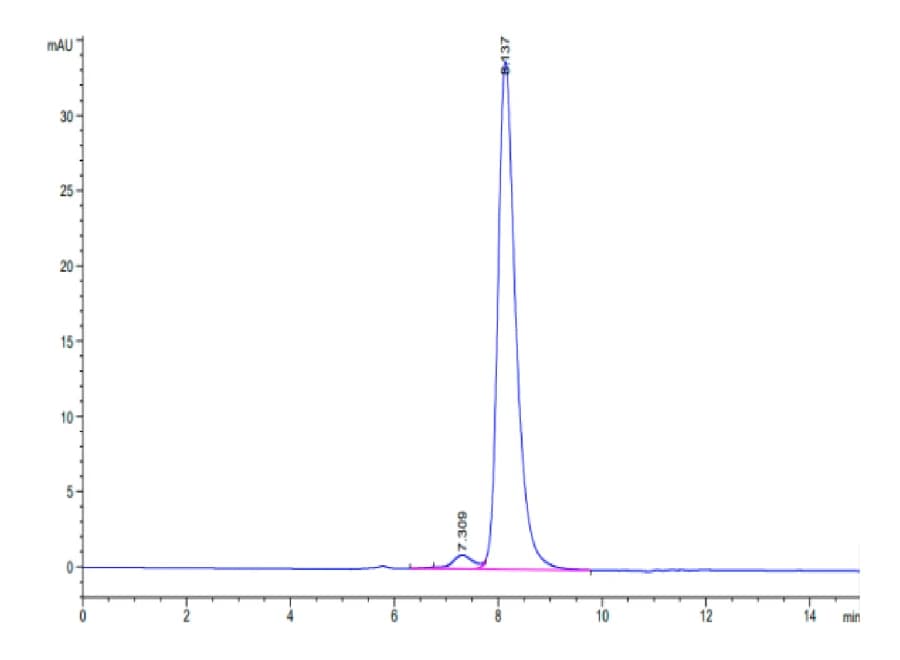 SEC-HPLC Data