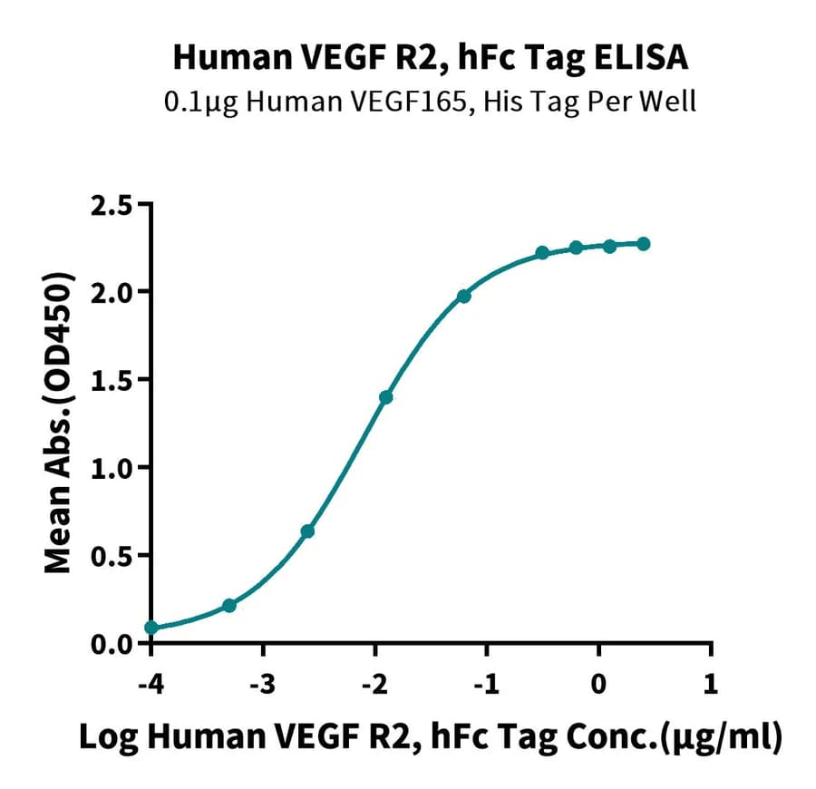 ELISA Data