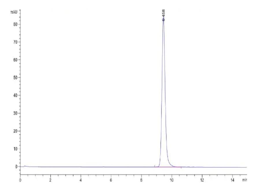 SEC-HPLC Data