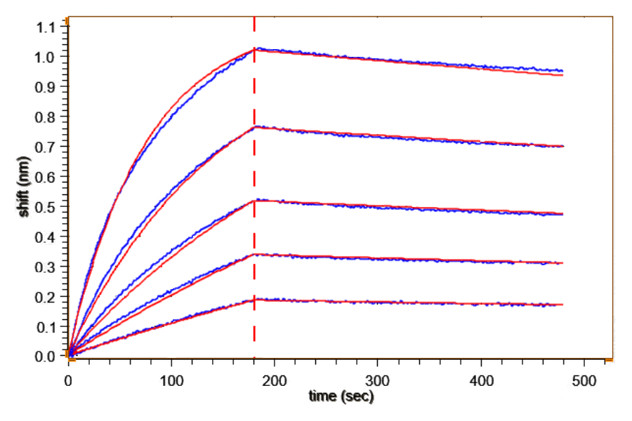 BLI Data