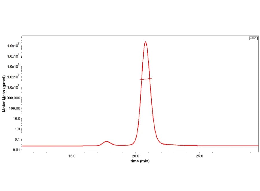 SEC-MALS Data