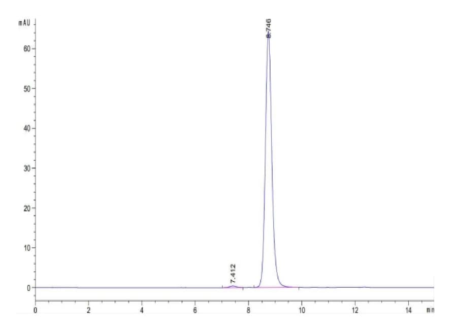 SEC-HPLC Data