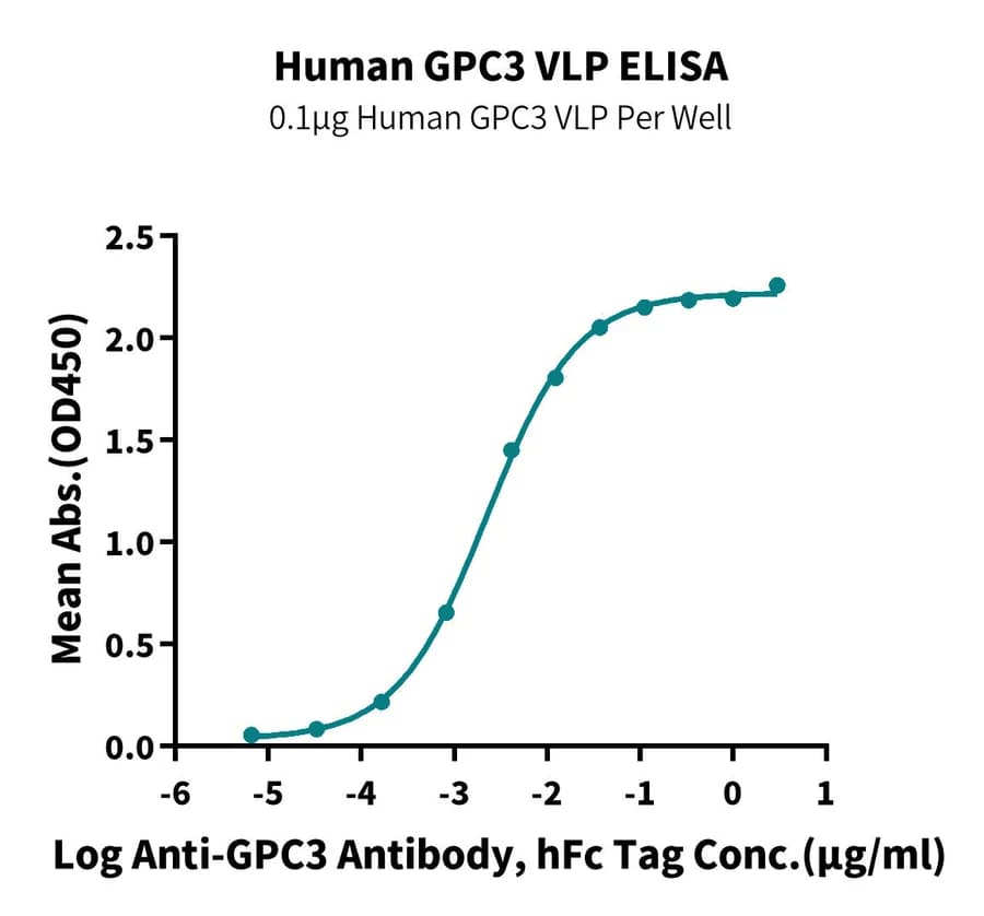 ELISA Data